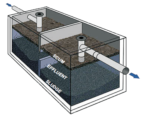 Bio enzyme products in chennai